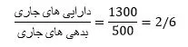 نمونه ترازنامه