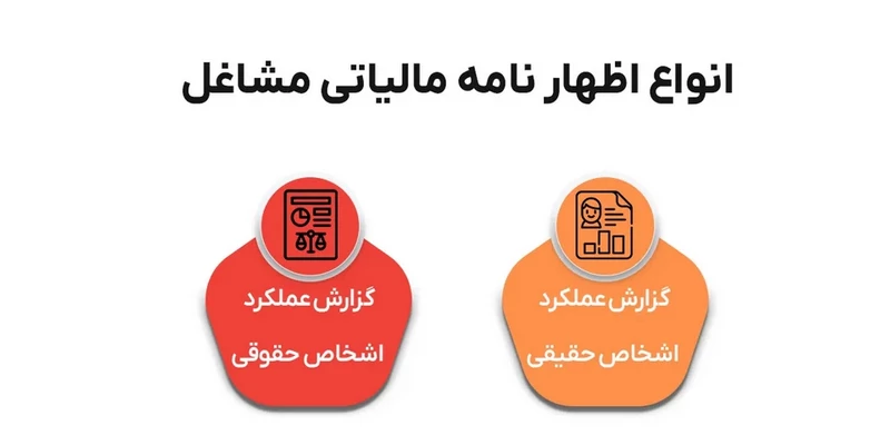 اظهارنامه مشاغل