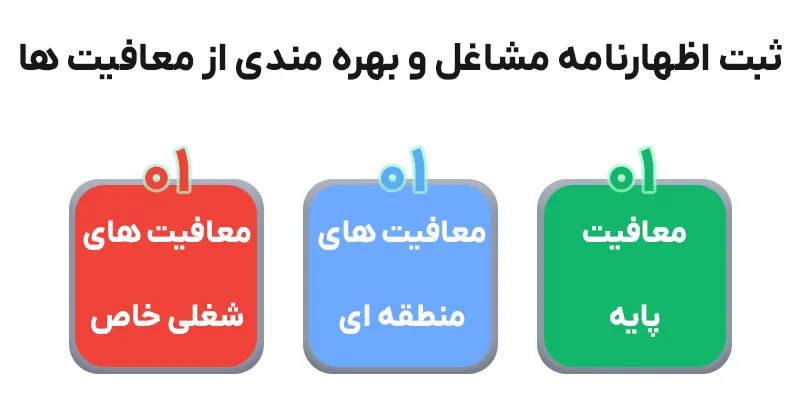 اظهارنامه مشاغل