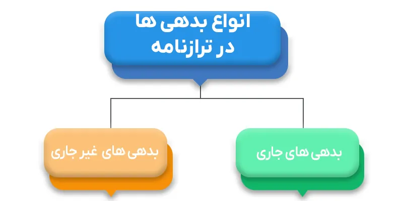 نمونه ترازنامه