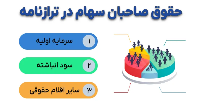 آموزش ترازنامه حسابداری