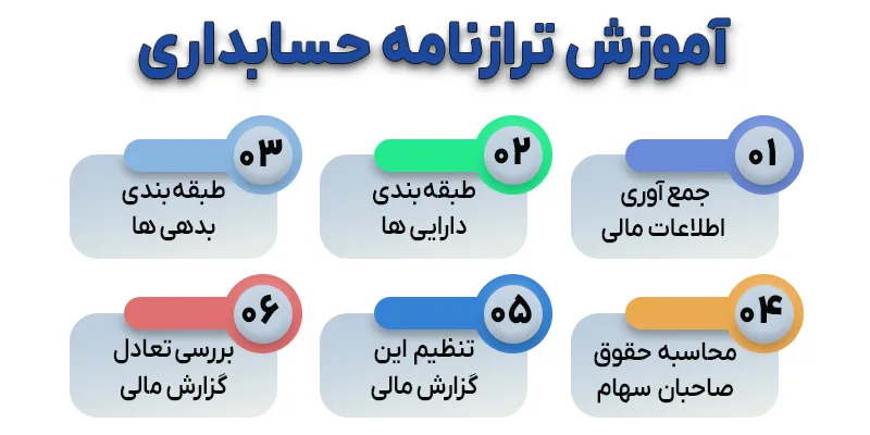 آموزش ترازنامه حسابداری