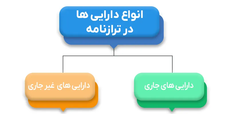 بیلان کاری