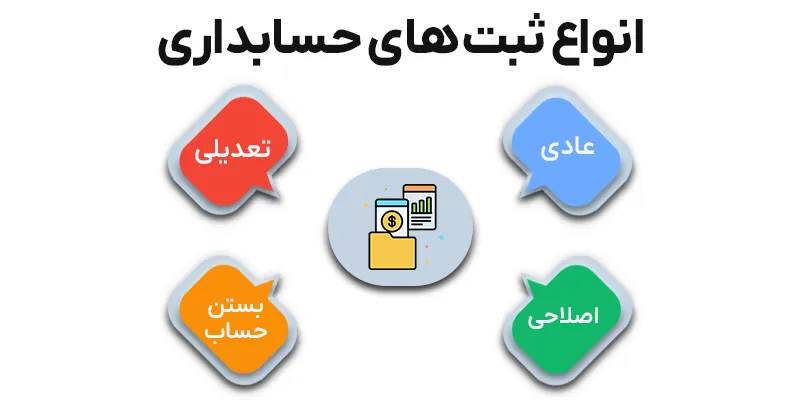 ثبت اسناد حسابداری
