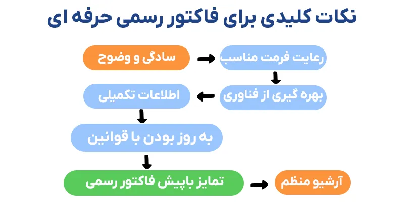 نمونه فاکتور رسمی