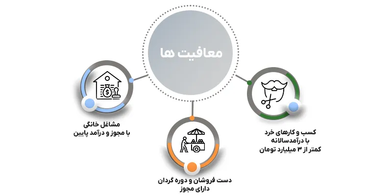 پایانه فروشگاهی
