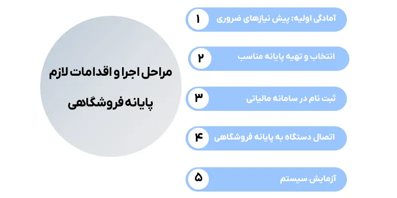 پایانه فروشگاهی