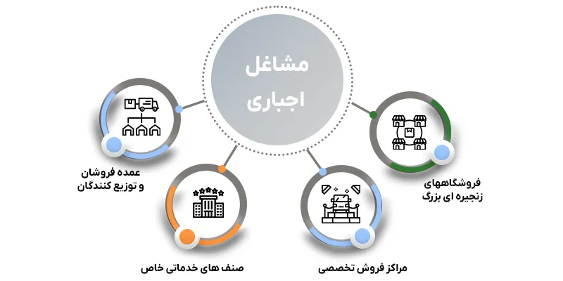 قانون پایانه های فروشگاهی