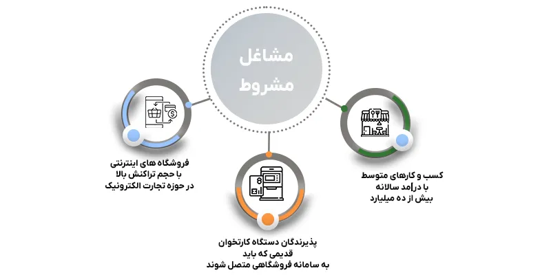 سامانه فروشگاهی