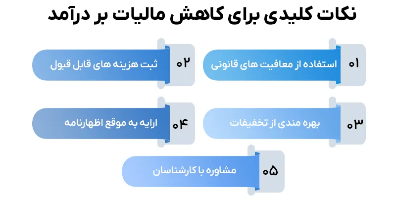 مالیات بر درآمد