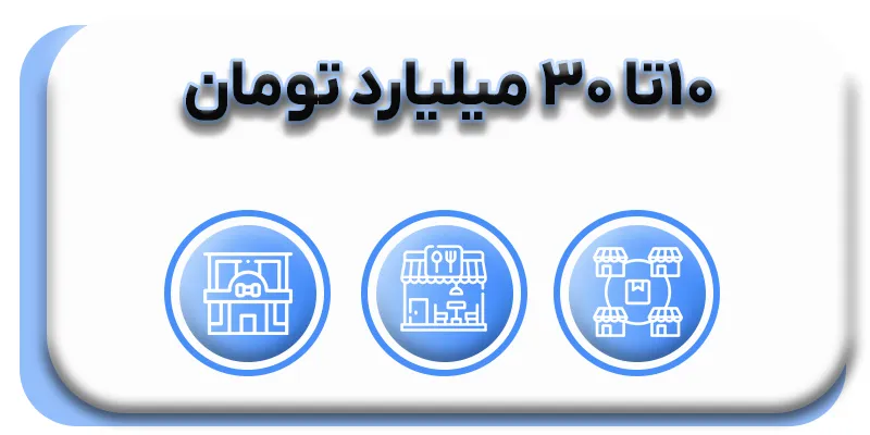 گروهبندی مشاغل مالیاتی