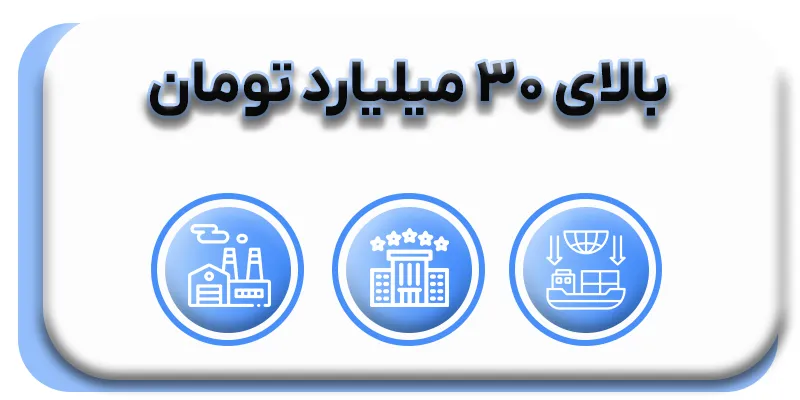 گروهبندی مالیاتی