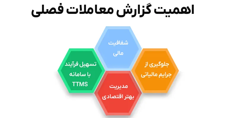 ارسال گزارش معاملات فصلی