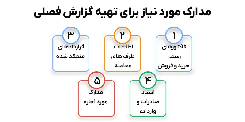 گزارش خرید و فروش فصلی